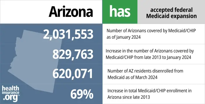 Cash Aid Eligibility Chart