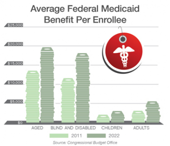 Using reform as excuse to attack Medicaid photo