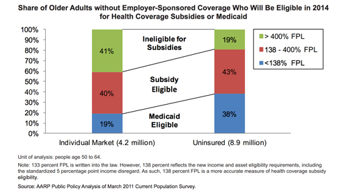 eligibility for aca subsidies