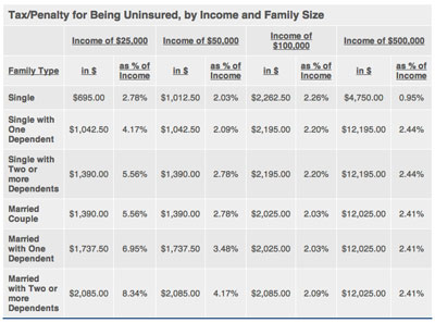 health reform tax penalty Tax Foundation