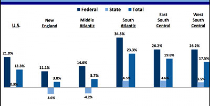 Affordable Care Act’s Medicaid expansion