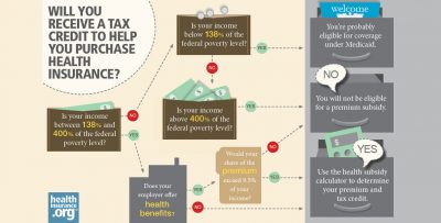 Obamacare’s health insurance subsidies: photo