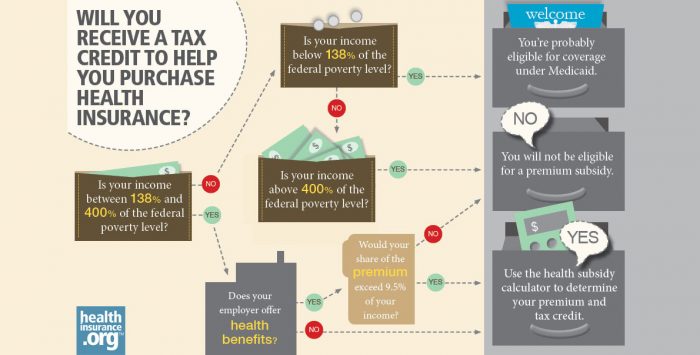 Obamacare’s health insurance subsidies: