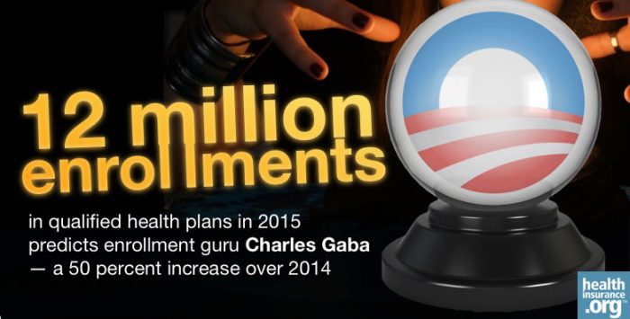 2015 projection: 12 million will enroll in QHPs