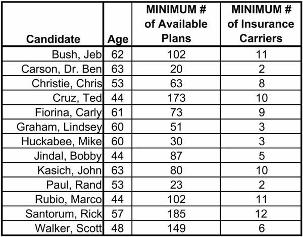 Click on this graphic to view the infographic: Health plan options one might consider Presidential