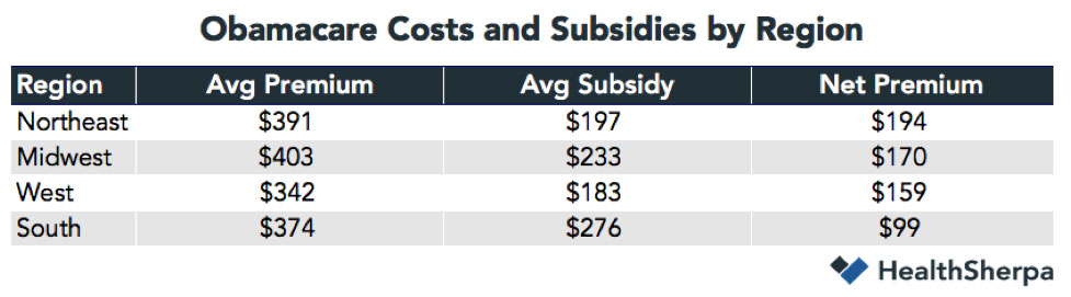 Obamacare costs and subsidies by region