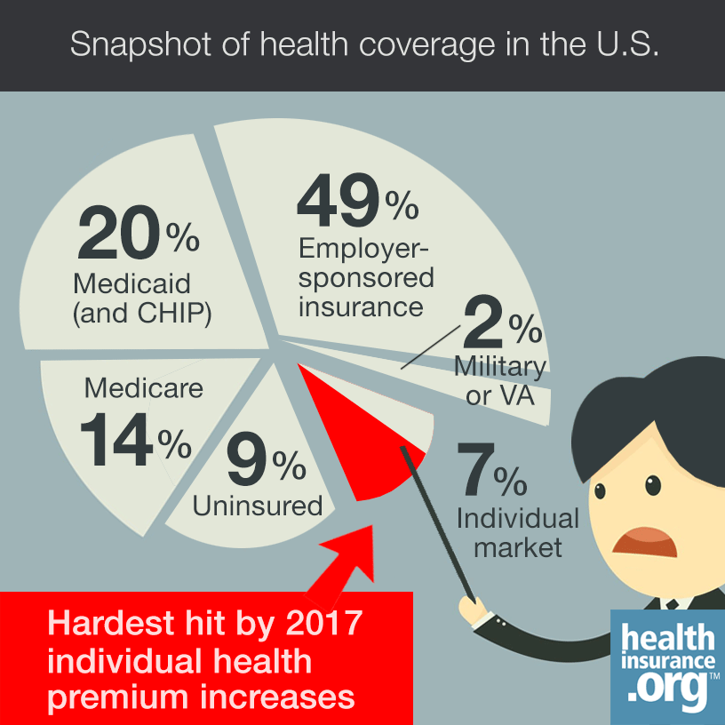 snapshot of U.S. coverage