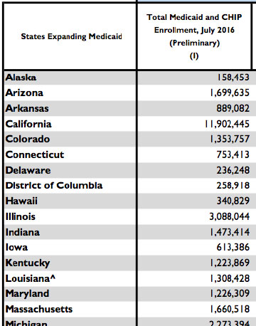 Medicaid expansion states