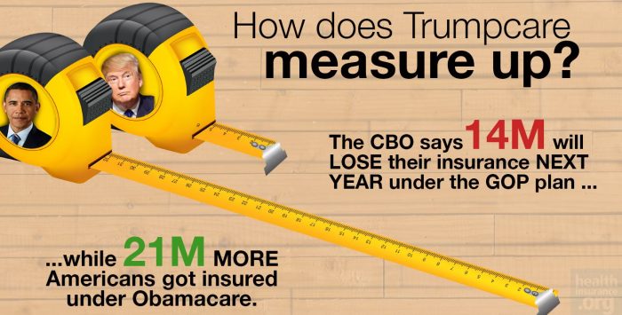 How does Trumpcare measure up?