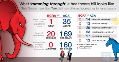 What ‘ramming through’ a health bill looks like photo