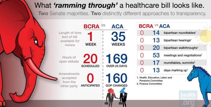 What ‘ramming through’ a health bill looks like