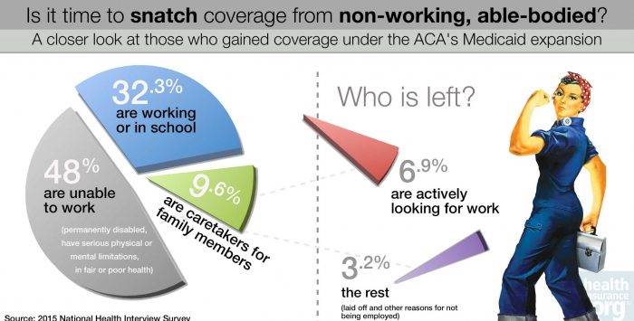 Clawing back coverage from the poor