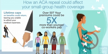 What ACA repeal could do to small-group coverage
