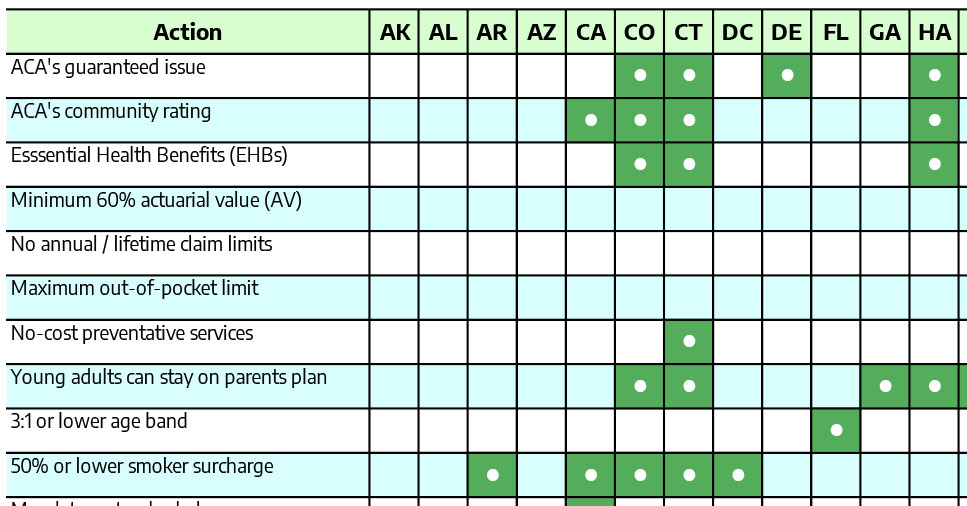 State legislative efforts to preserve or strengthen provisions of the Affordable Care Act