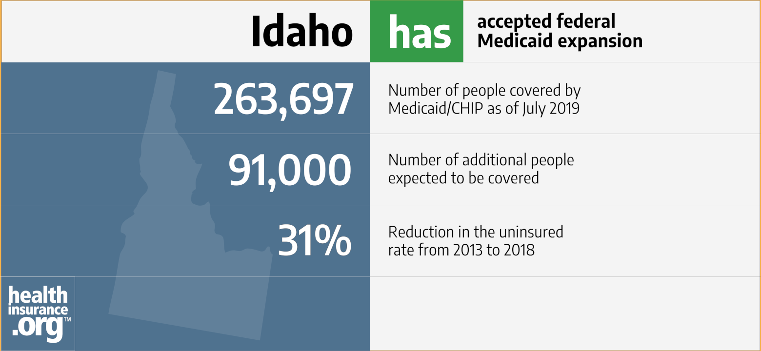 Medicaid Limits 2025 Idaho