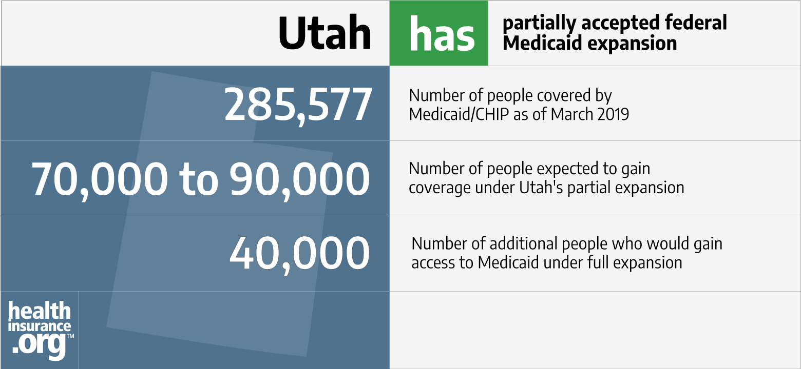 Utah and the ACA’s Medicaid expansion