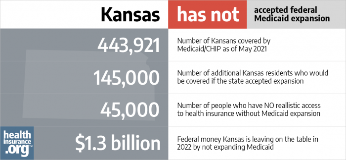 Medicaid eligibility and enrollment in Kansas