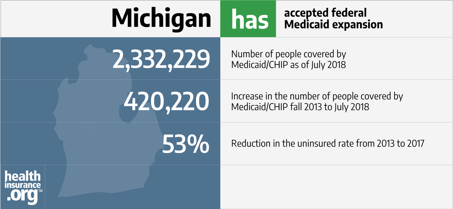 Michigan Enrolls Health Insurance See 5 Ways To Get Ready To Enroll For 2020 Coverage