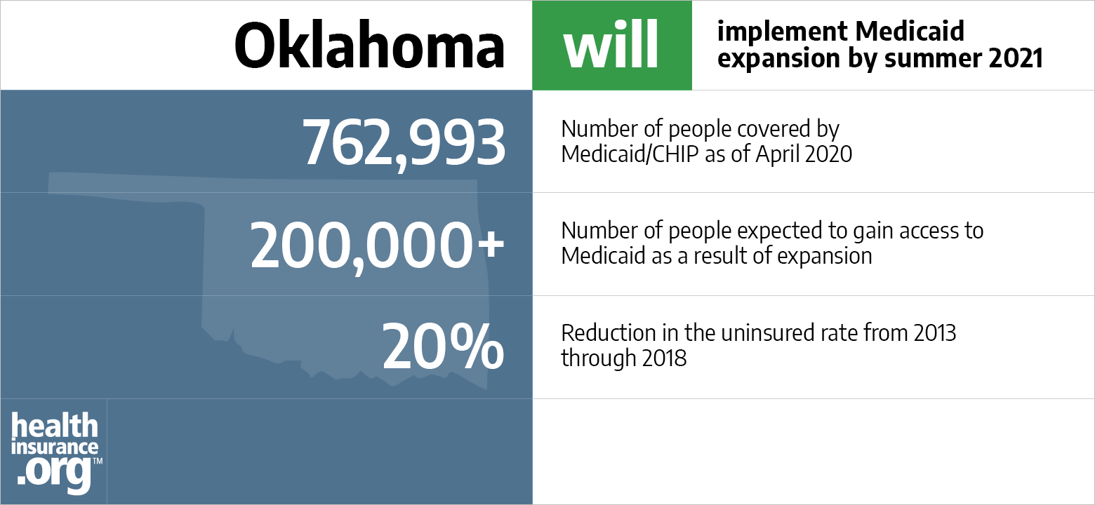 Oklahoma And The Aca S Medicaid Expansion Healthinsurance Org