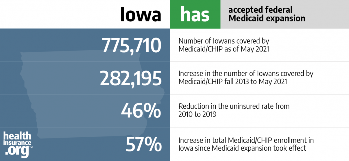 Iowa has accepted federal Medicaid expansion