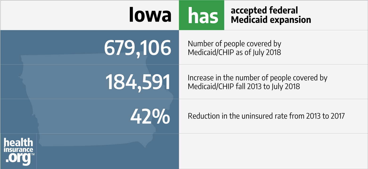 Iowa And The Aca S Medicaid Expansion Healthinsurance Org