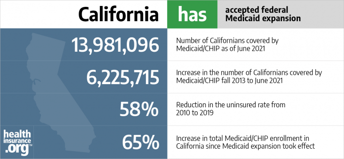 California has accepted federal Medicaid expansion