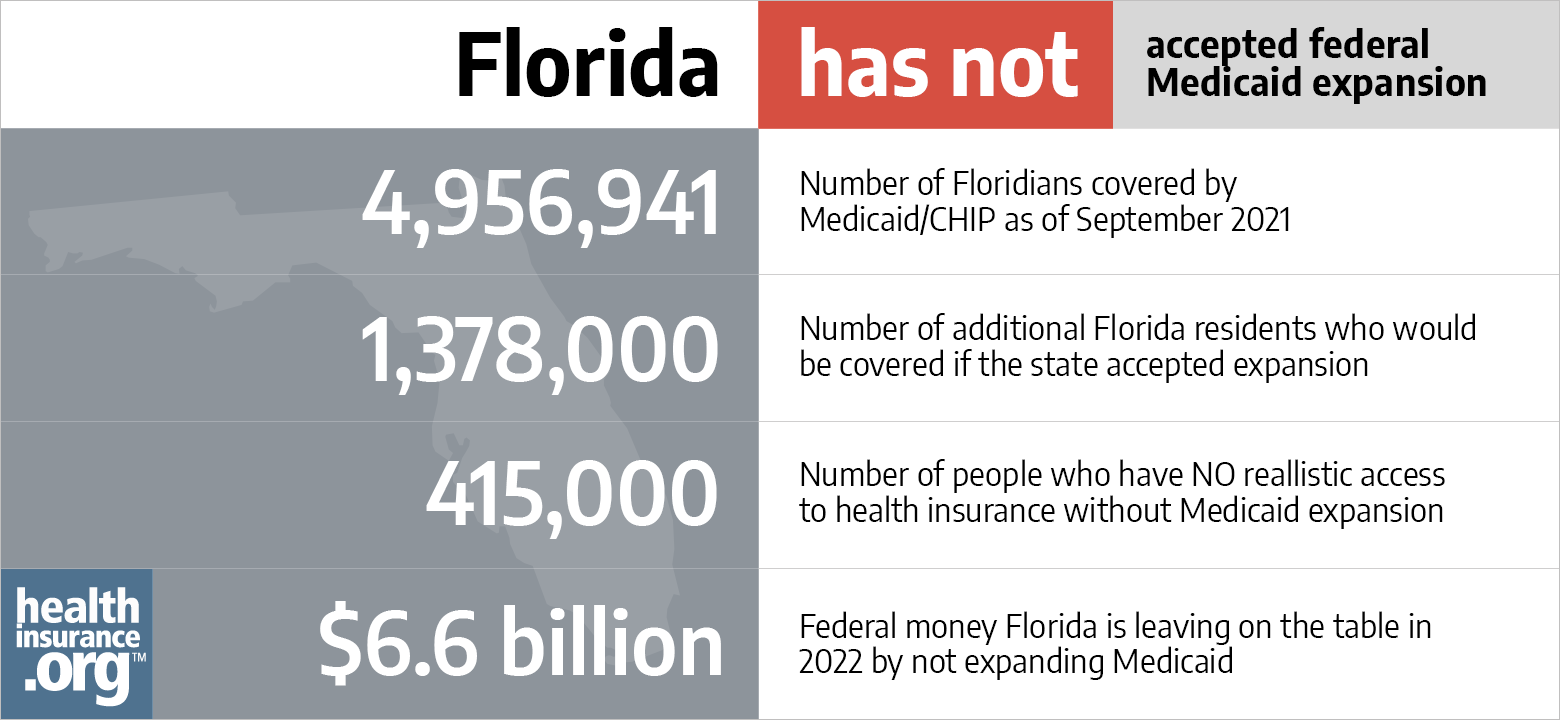 ACA Medicaid expansion in Florida [Updated 2022 Guide