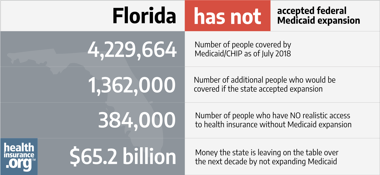 Florida Medicaid Eligibility Enrollment And Expansion