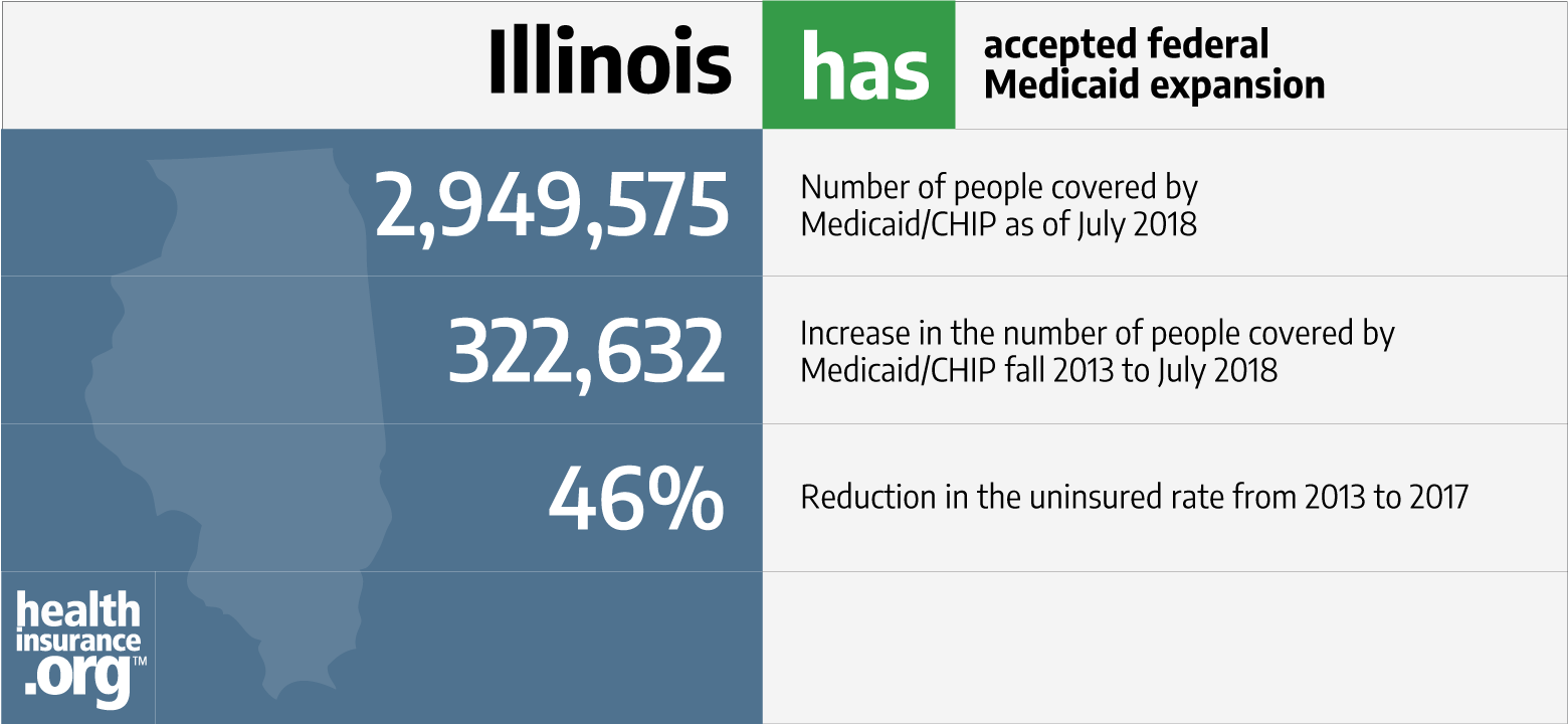 Illinois and the ACA’s Medicaid expansion