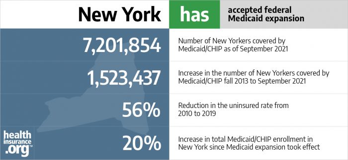 Medicaid eligibility and enrollment in New York