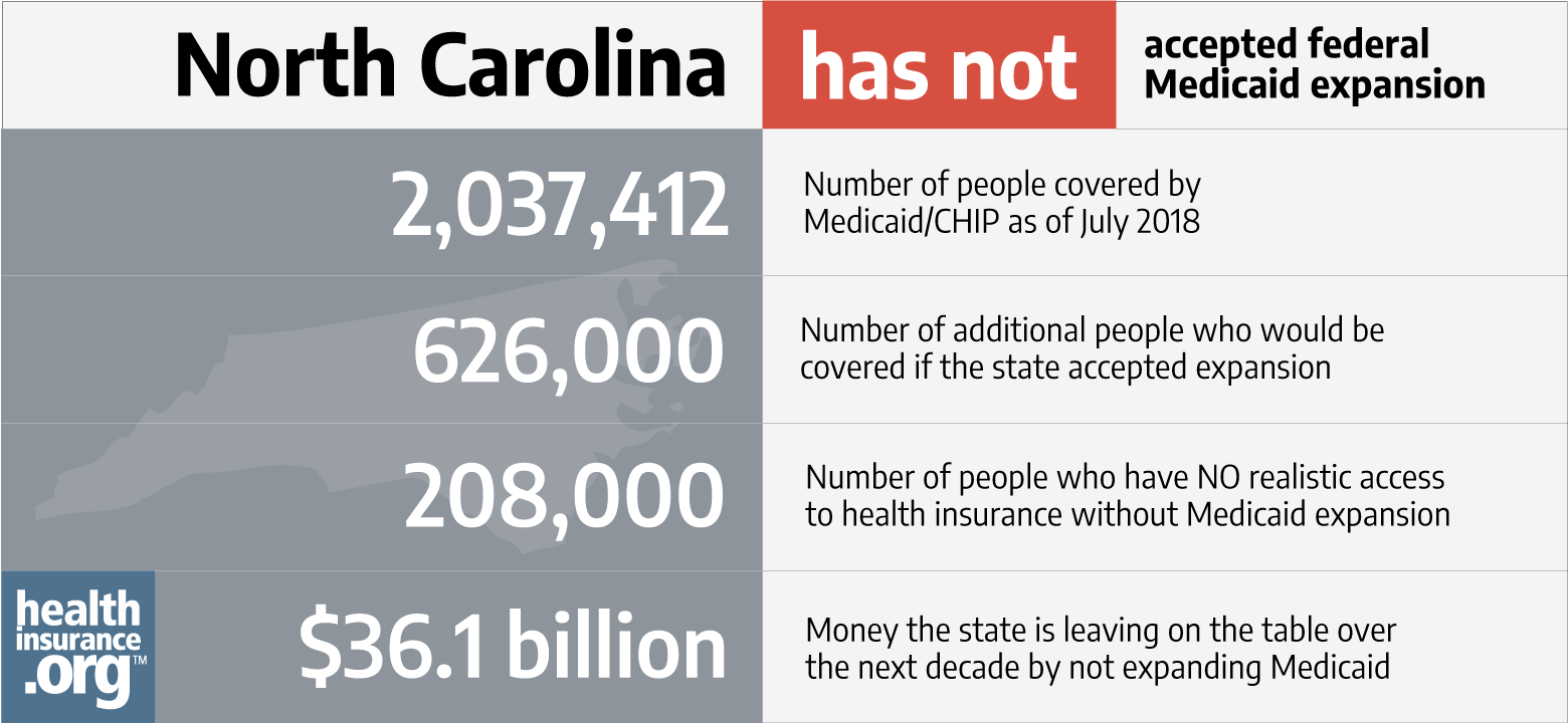 North Carolina and the ACA’s Medicaid expansion