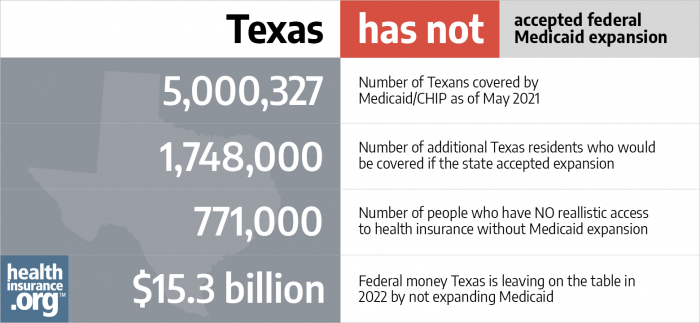 Medicaid eligibility and enrollment in Texas