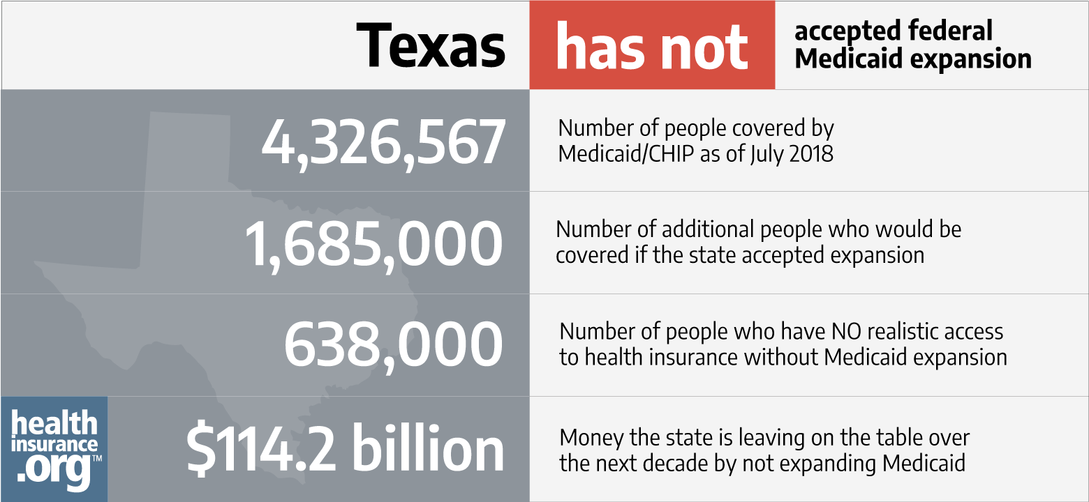 Texas And The Aca S Medicaid Expansion Healthinsurance Org