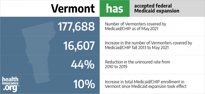 Vermont has accepted federal Medicaid expansion