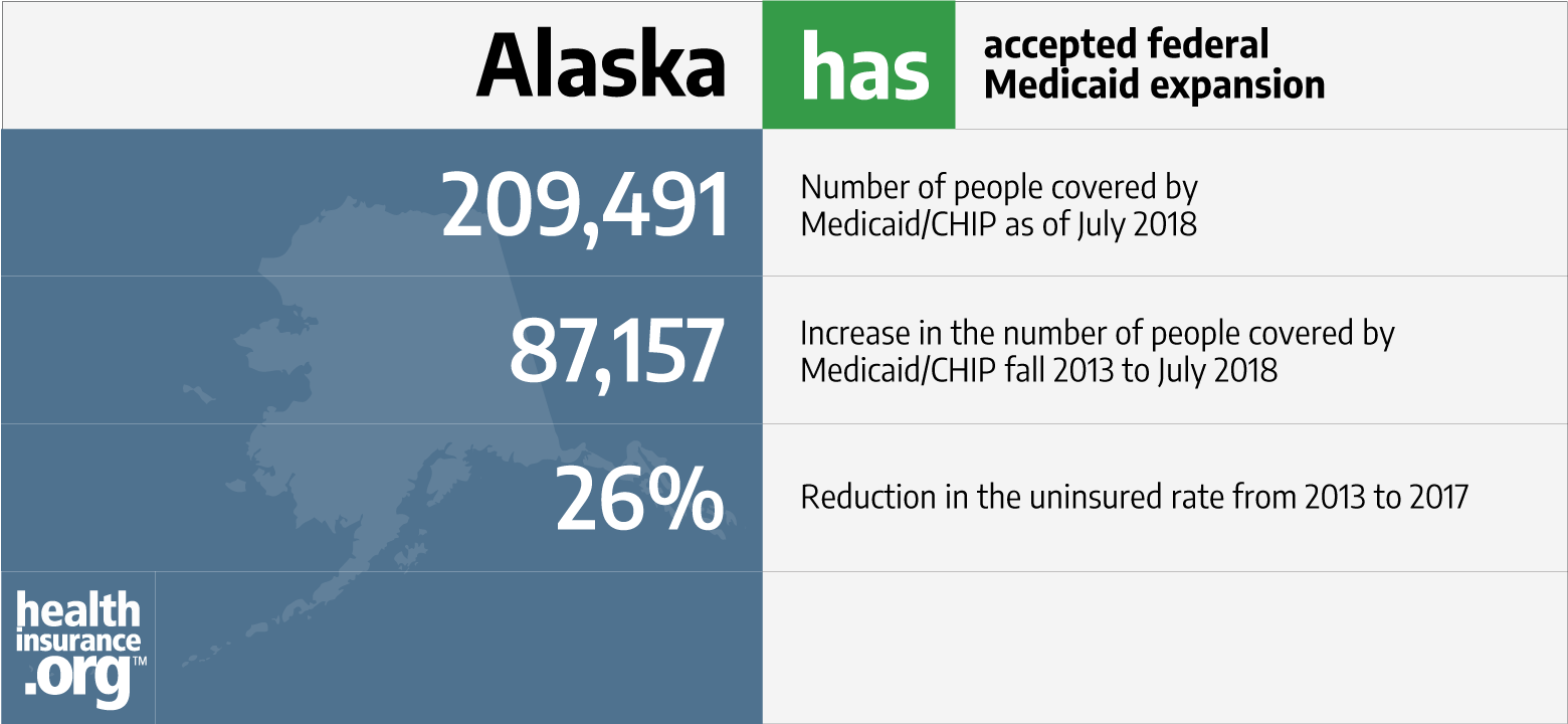 Alaska and the ACA's Medicaid expansion | healthinsurance.org