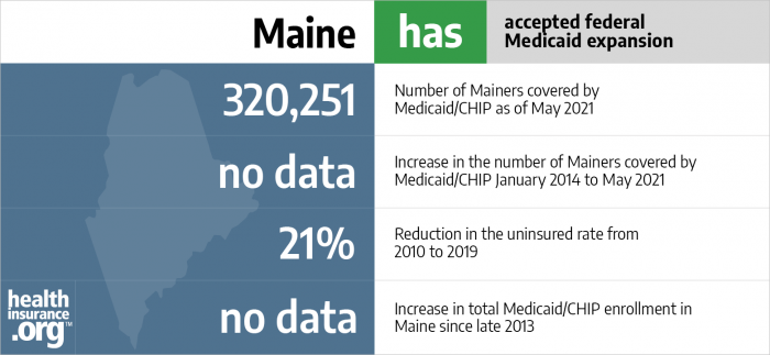 Maine has accepted federal Medicaid expansion