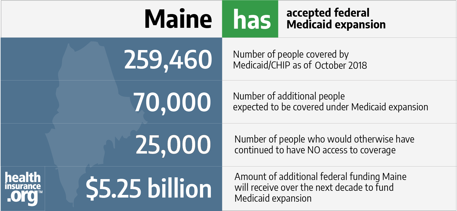 Maine and the ACA’s Medicaid expansion | healthinsurance.org