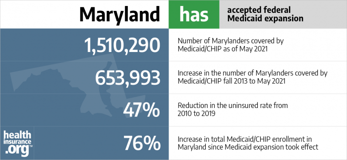 Maryland has accepted federal Medicaid expansion