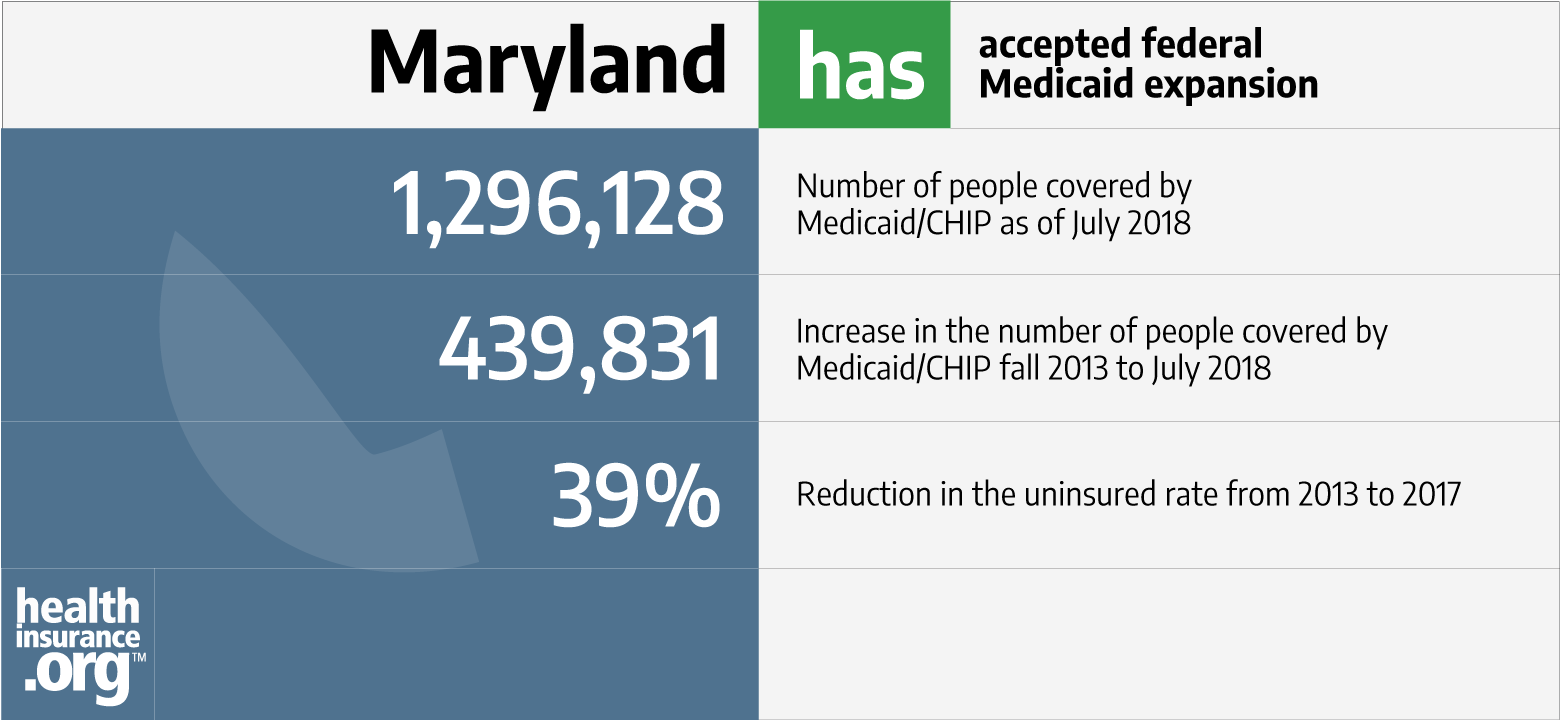 Maryland And The Aca S Medicaid Expansion Healthinsurance Org