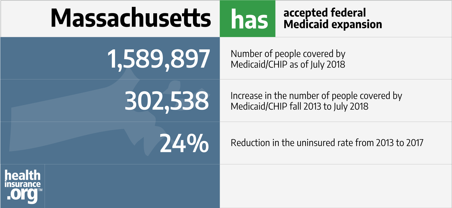 Massachusetts And The Aca S Medicaid Expansion Healthinsurance Org
