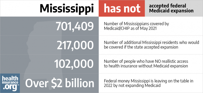 Mississippi has not accepted federal Medicaid expansion