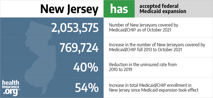 Medicaid Eligibility And Enrollment In New Jersey