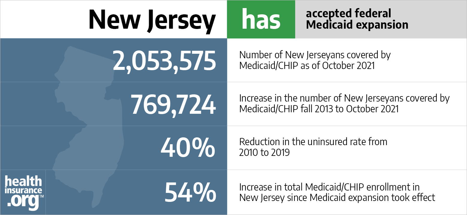 Medicaid eligibility and enrollment in New Jersey