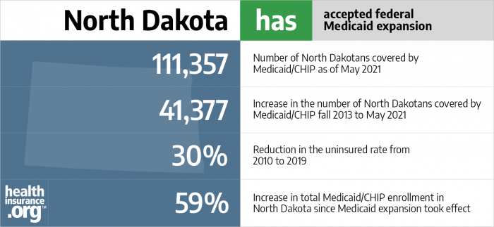 North Dakota has accepted federal Medicaid expansion