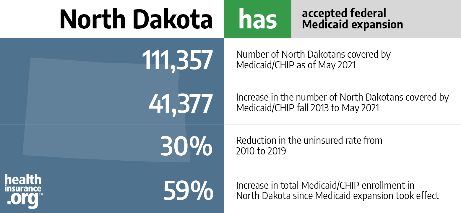 ACA Medicaid expansion in North Dakota [Updated 2022 Guide