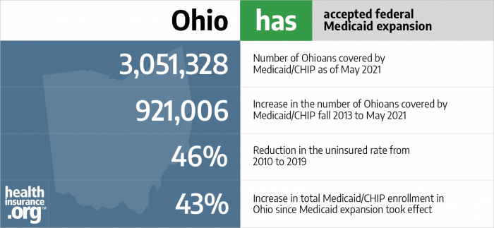 Ohio has accepted federal Medicaid expansion