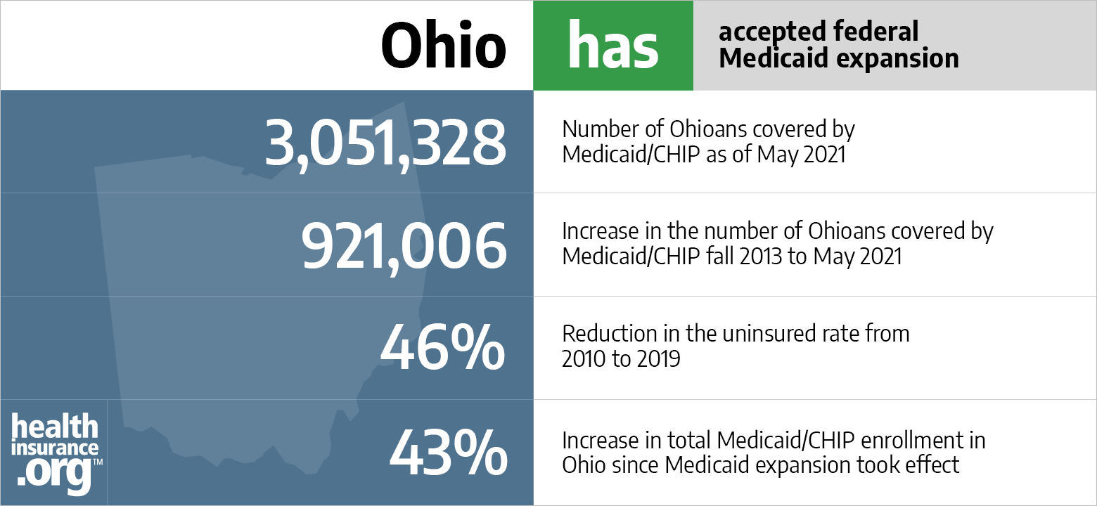 ACA Medicaid expansion in Ohio [Updated 2022 Guide]