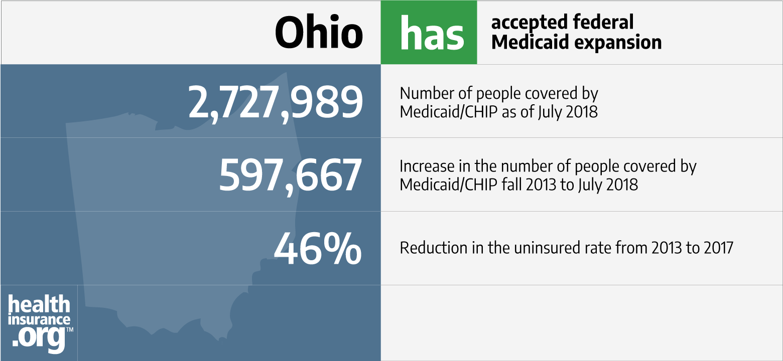 what-does-the-recent-literature-say-about-medicaid-expansion-economic