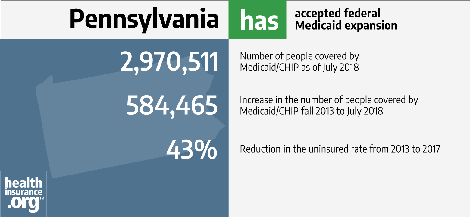 Pennsylvania And The Aca S Medicaid Expansion Healthinsurance Org