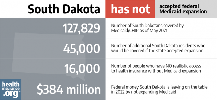 South Dakota has not accepted federal Medicaid expansion
